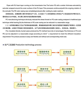 噴（pēn）塗流（liú）程1.png